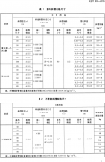 斜管填料國(guó)標(biāo)CJ/T83-2016中產(chǎn)品型號(hào)規(guī)格標(biāo)準(zhǔn)簡(jiǎn)介